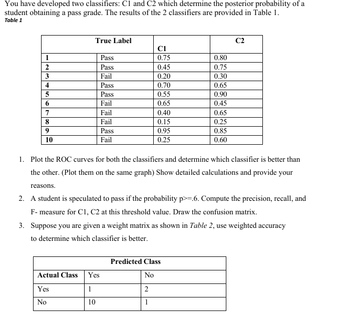 You have developed two classifiers: C 1 and C 2