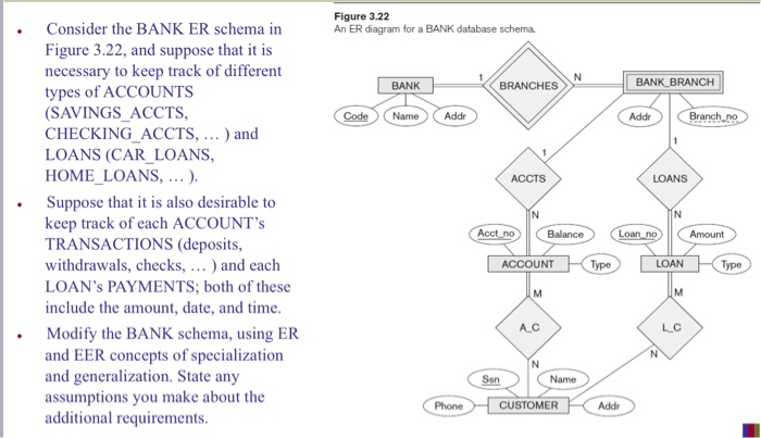 Can you modify using ER and EER concepts and