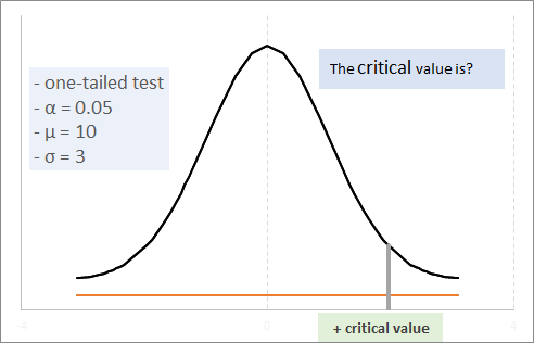 what is the critical value in the image?