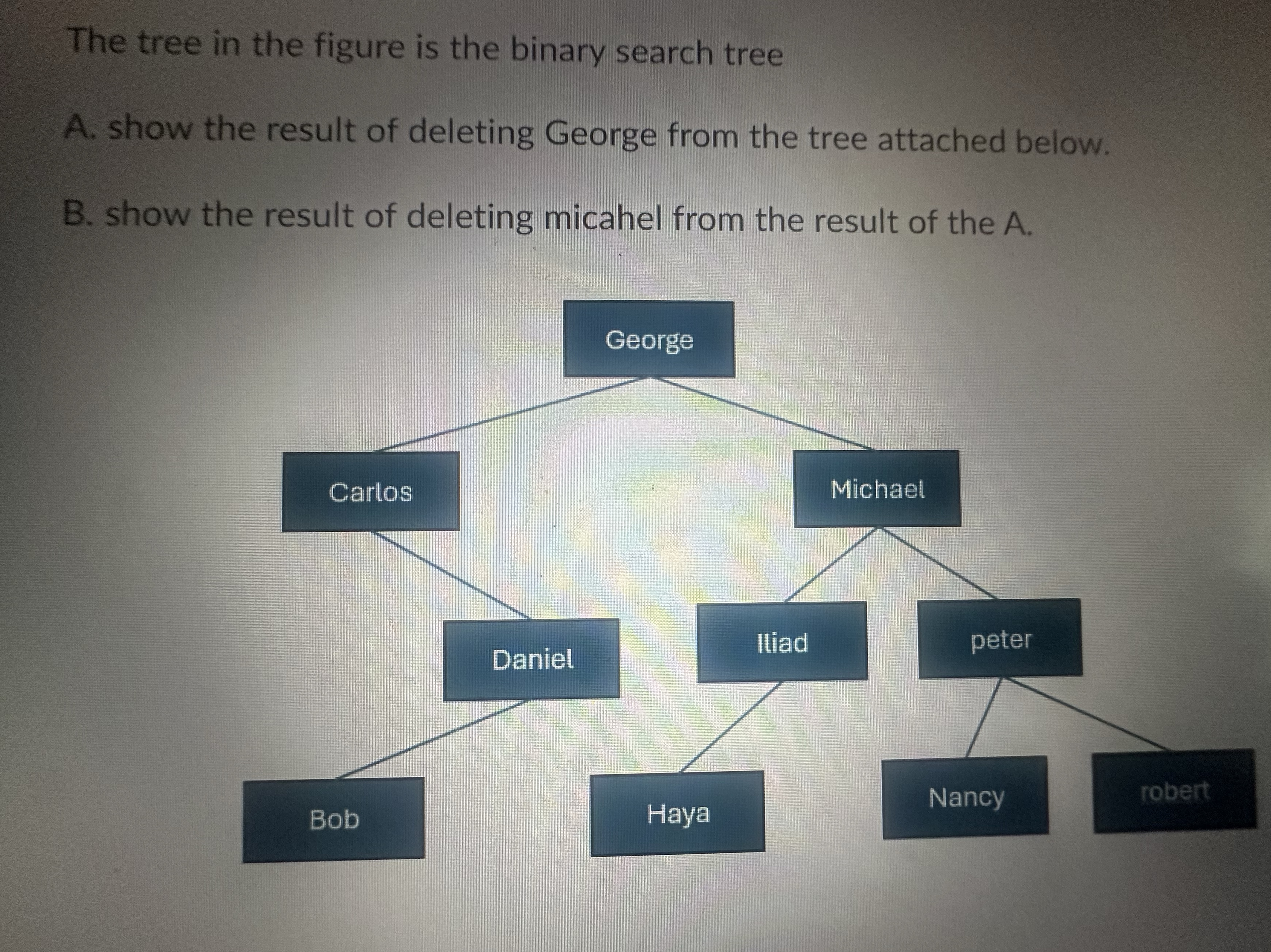 The tree in the figure is the binary search tree