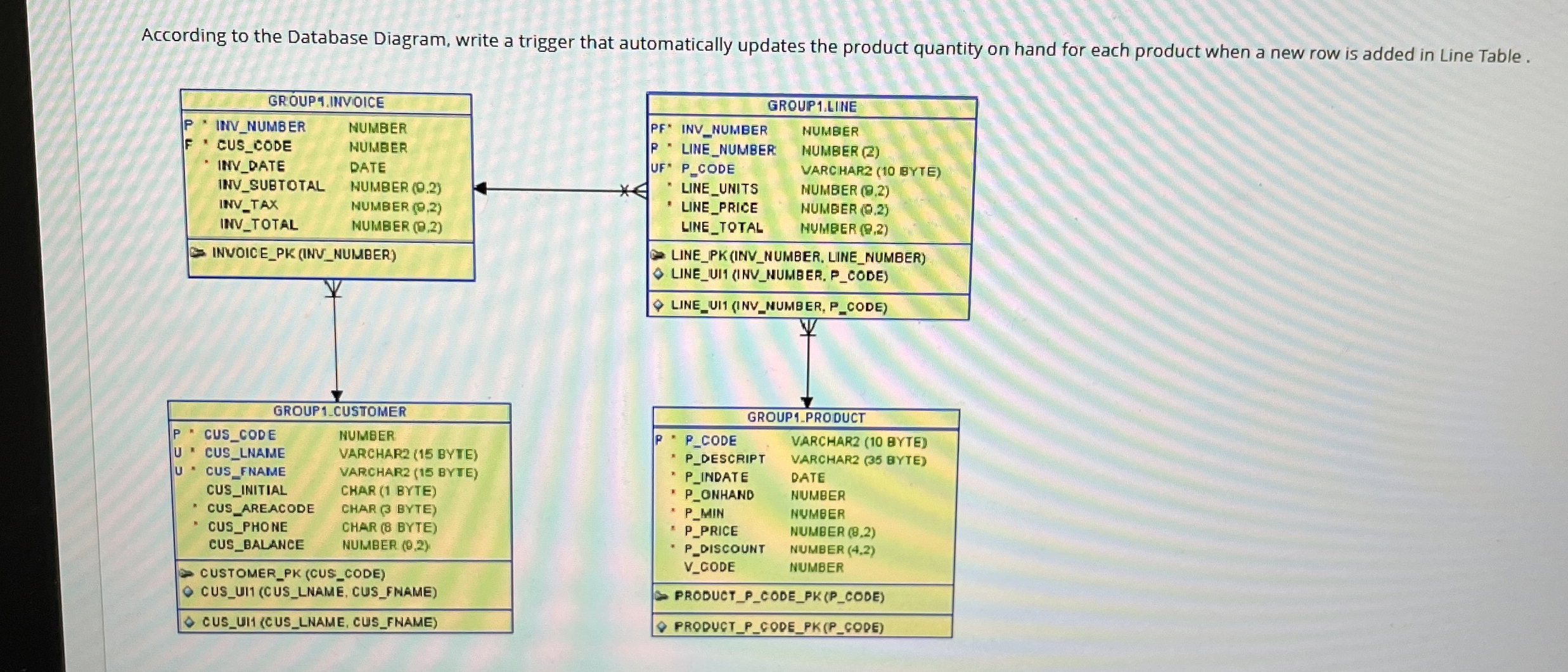 According to the Database Diagram, write a