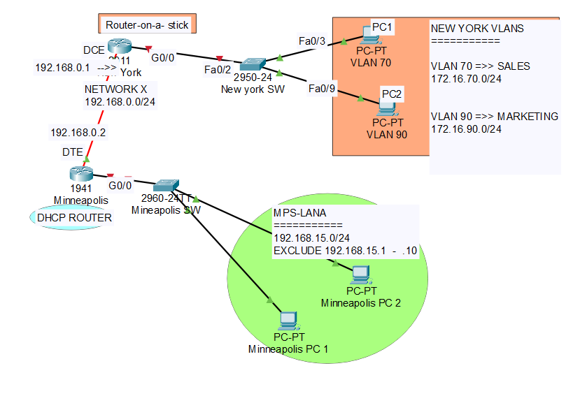 ( 2 PARTS ) Use Packet Tracer to configure these