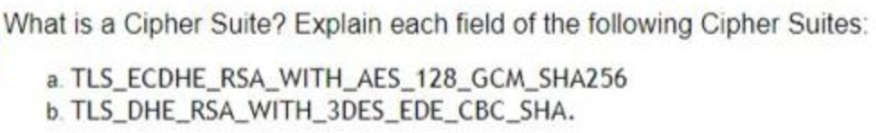 What is a Cipher Suite? Explain each field of the