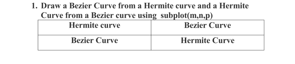 Draw a Bezier Curve from a Hermite curve and a