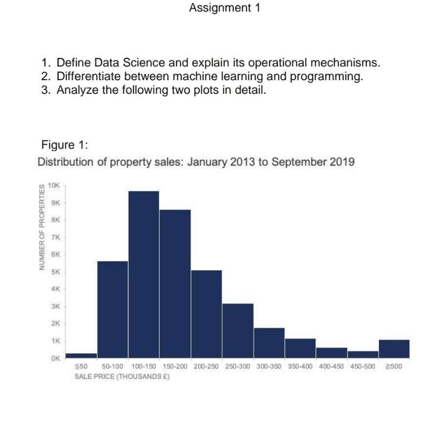 Assignment 1 Define Data Science and explain its