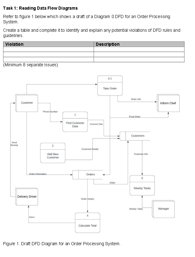 Task 1 : Reading Data Flow Diagrams Refer to