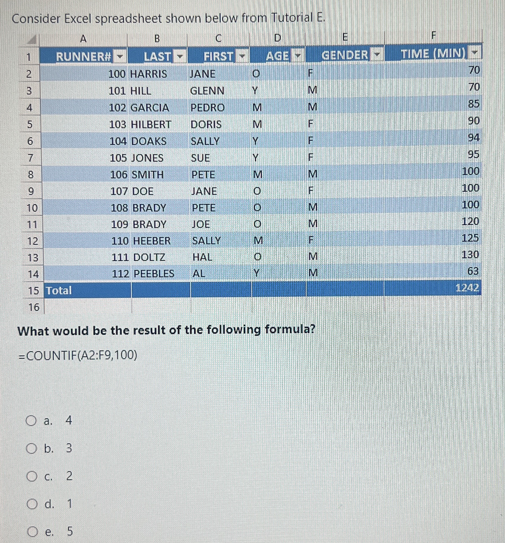 Consider Excel spreadsheet shown below from