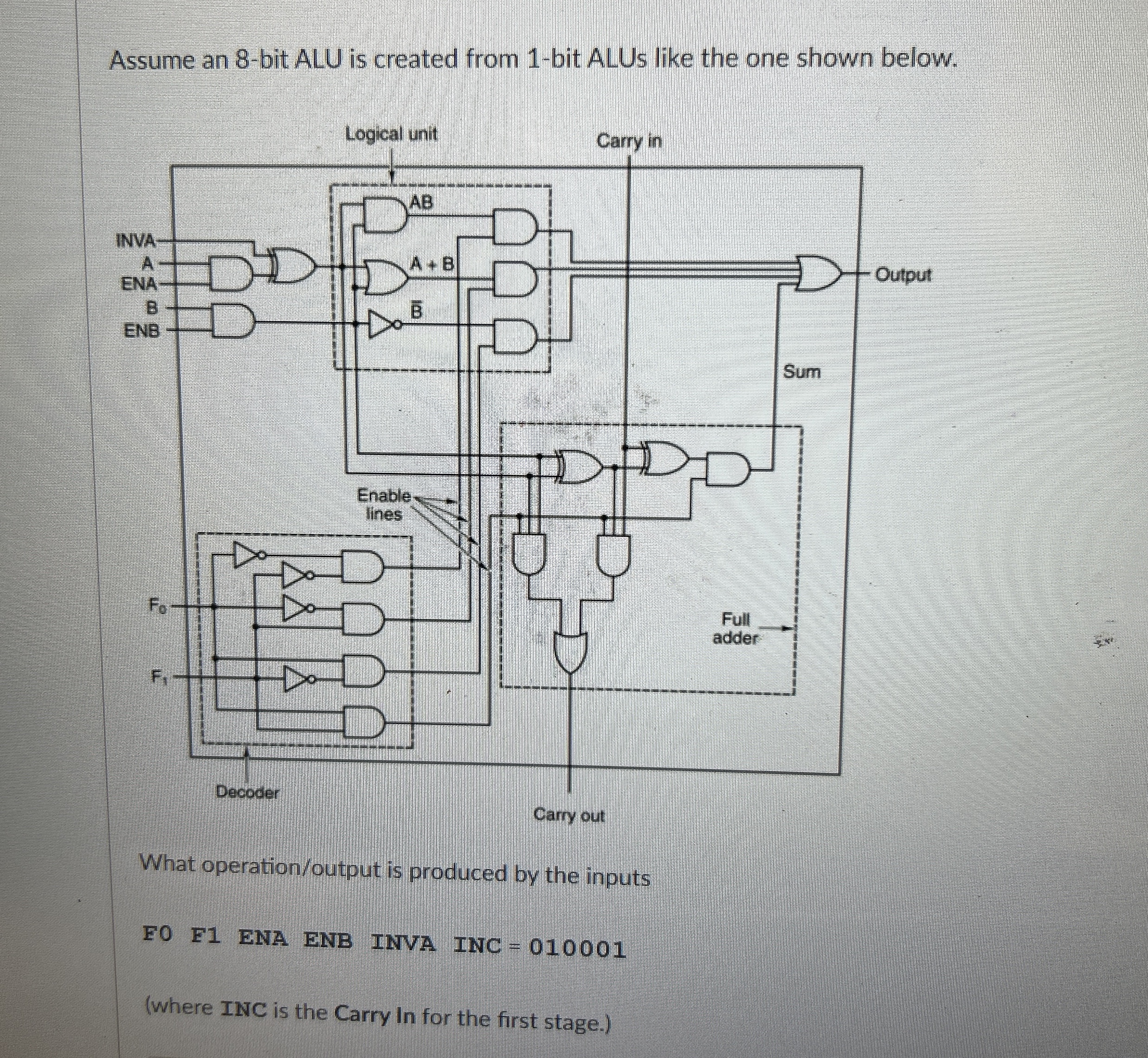 Assume an 8 - bit ALU is created from 1 - bit
