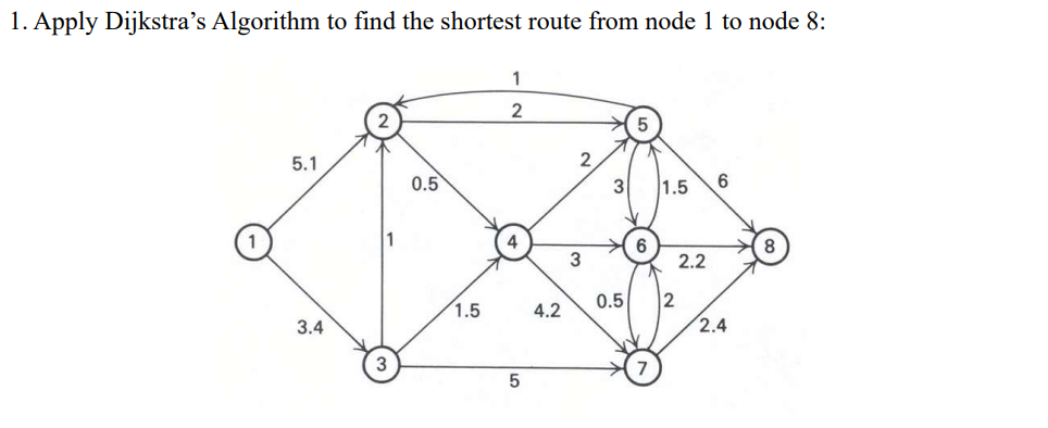 1 . Apply Dijkstra's Algorithm to find the