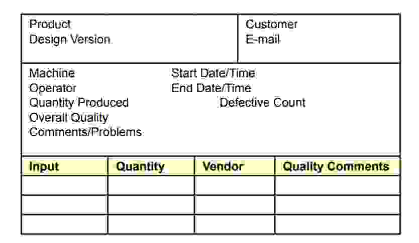 \ table [ [ \ table [ [ Product ] , [ Design