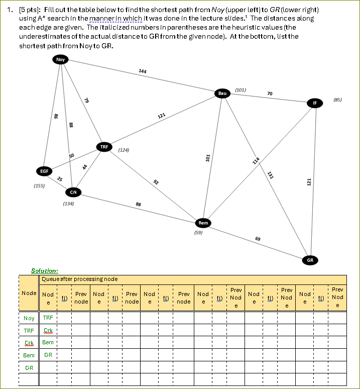 the other expert work isnt correct Please Fill