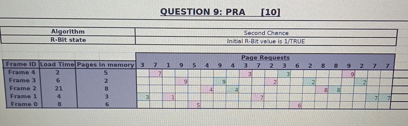 QUESTION 9 : PRA [ 1 0 ] please explain the PRA