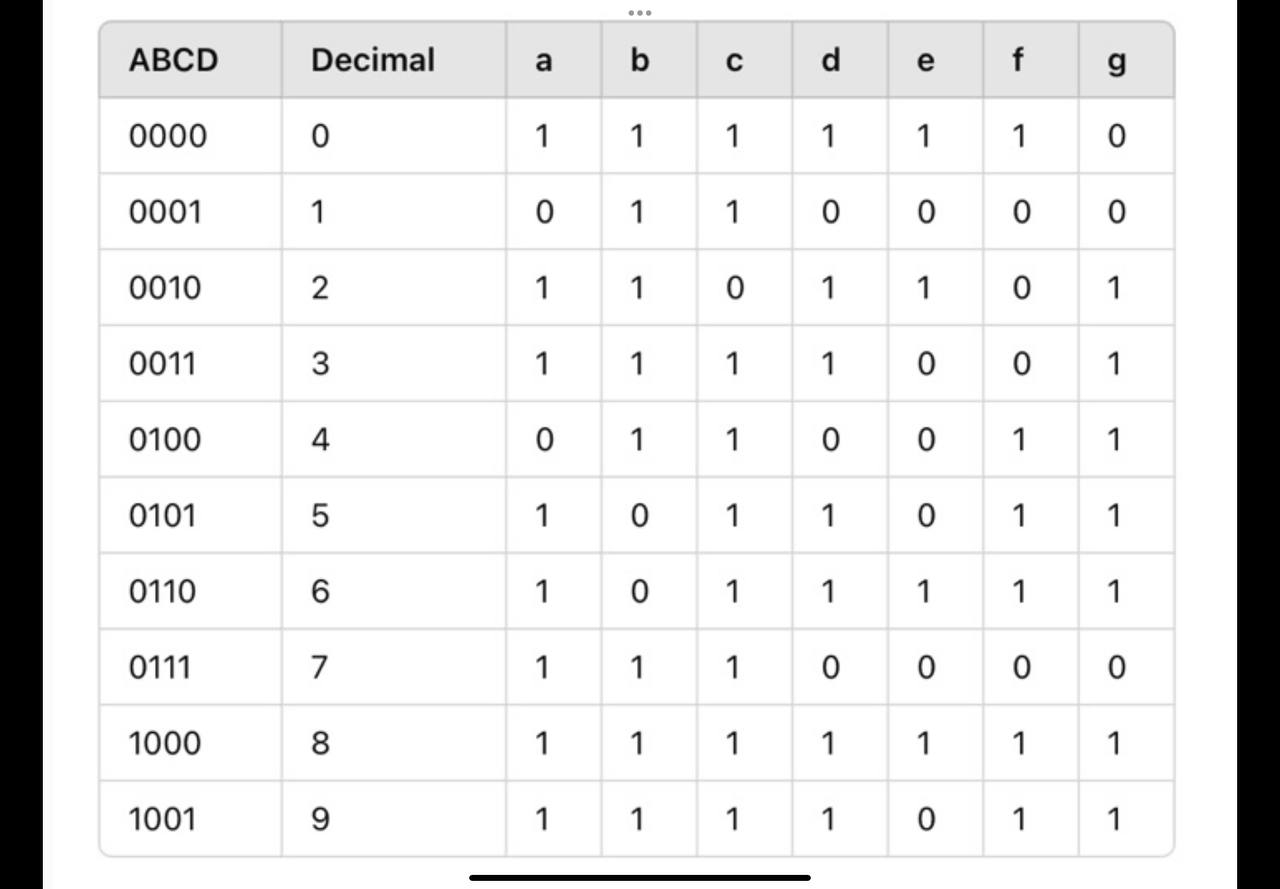 I want you to solve all this with steps please 1