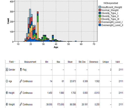 describe the distribution of the numeric field