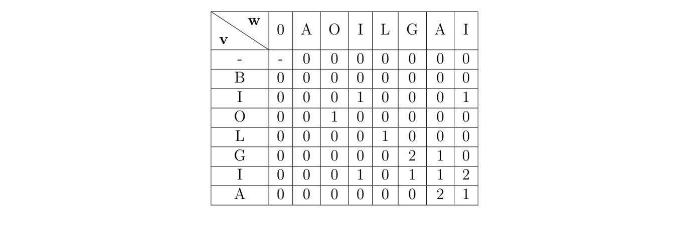 e . Consider to be the Latin alphabet, comprising