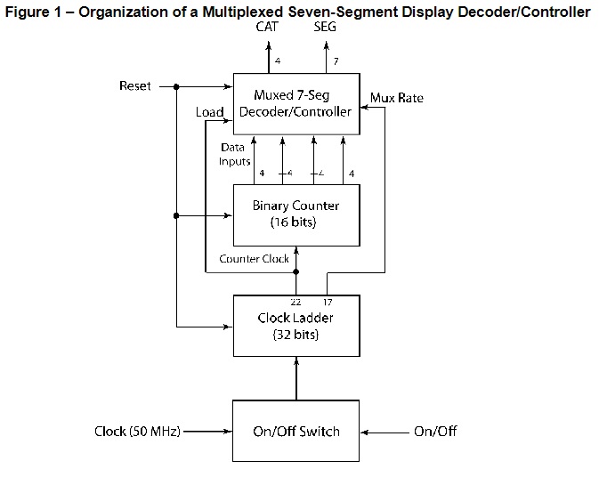 Need help with this implemented in verilog code.