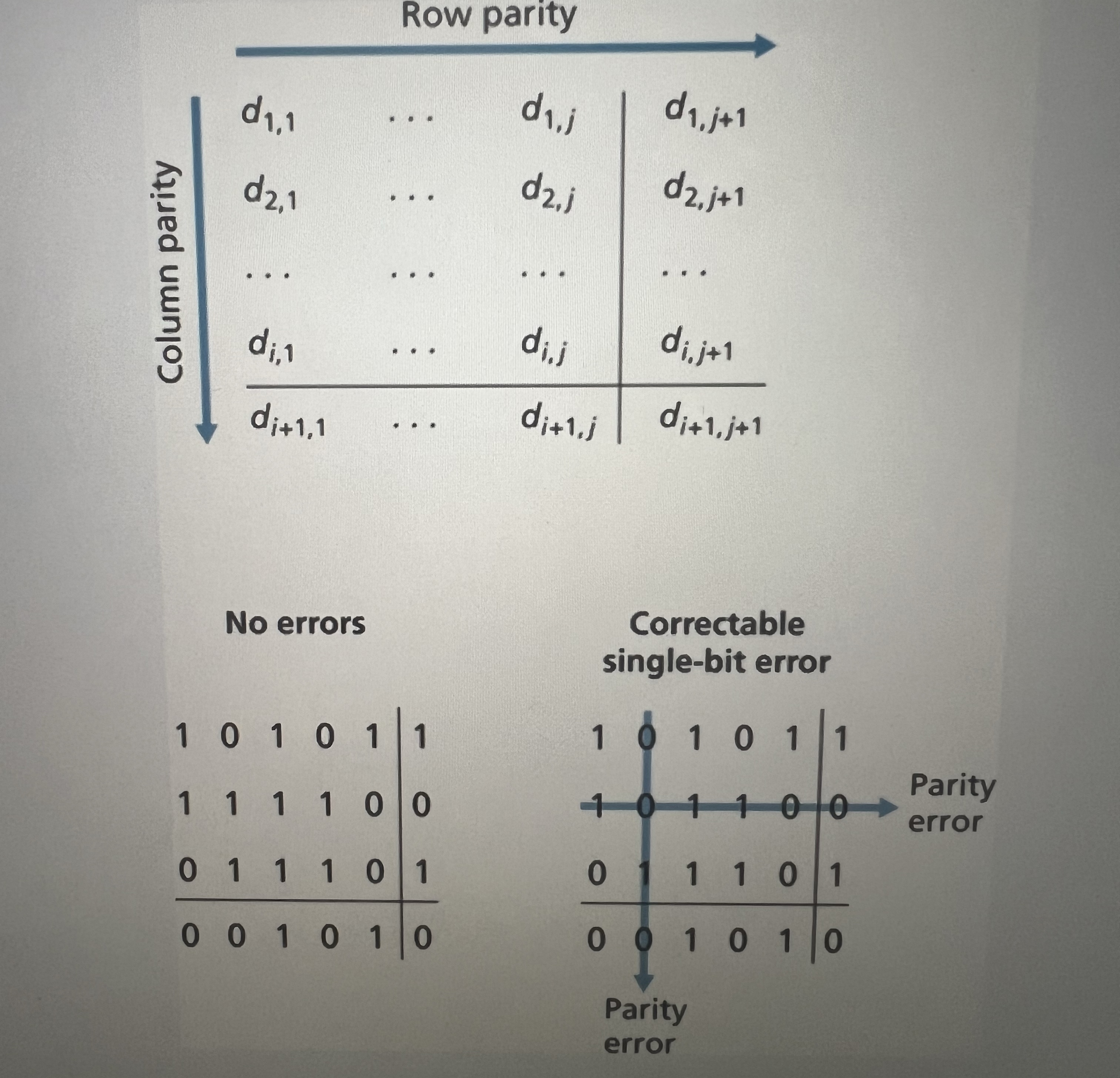 Refer to figure 6 . 1 5 in your text. How many