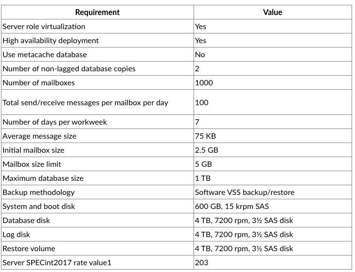Overview This assignment gives you experience