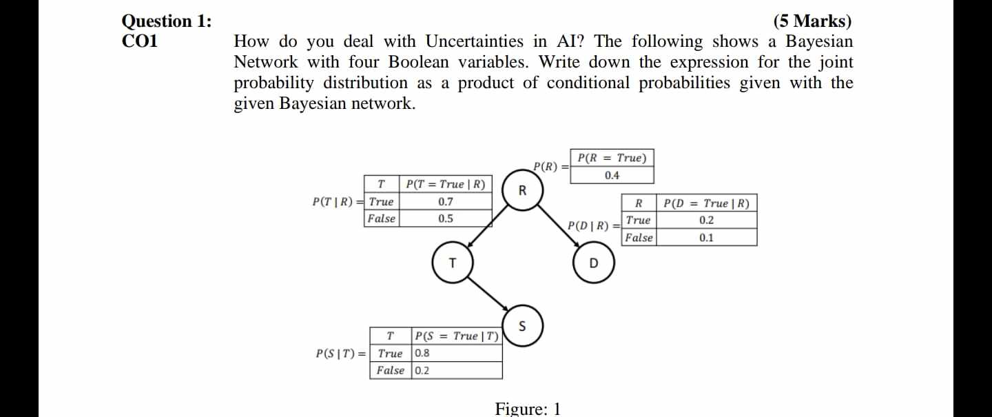 Question 1 : ( 5 Marks ) CO 1 How do you deal