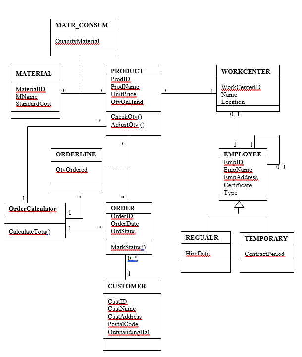 Object Persistence Design Map the following class