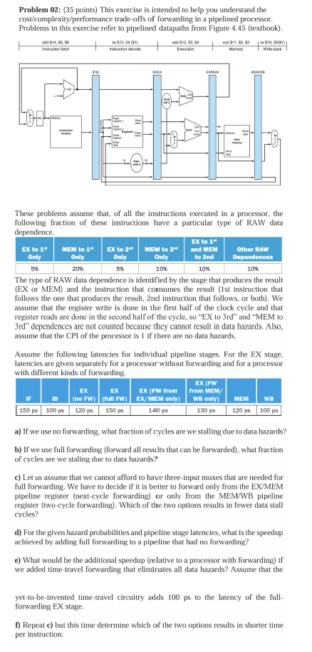 Problem 0 2 : ( 3 5 points ) This exercise is