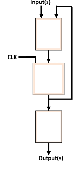1 ) Fill in the three missing blocks of the