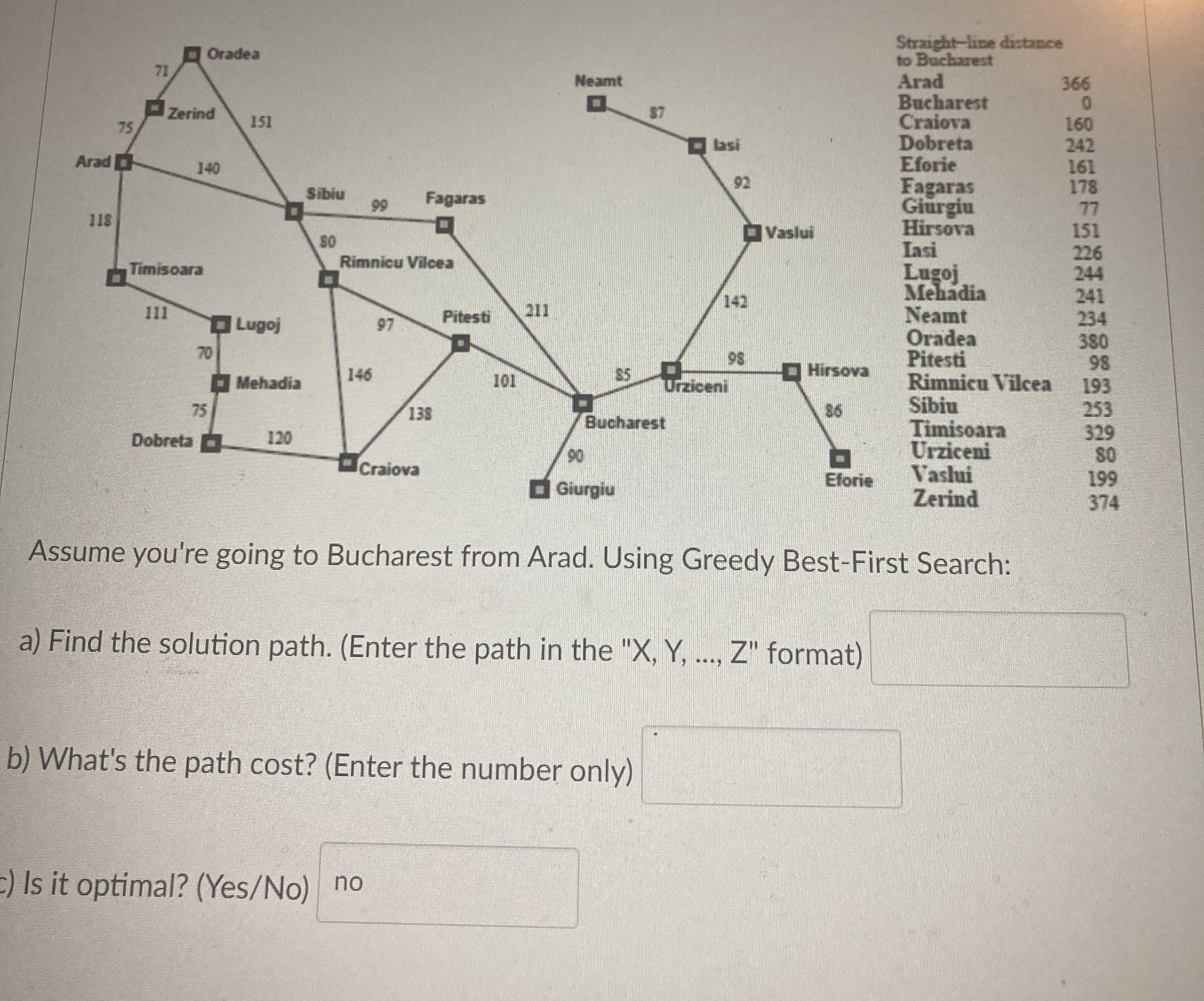 Assume you're going to Bucharest from Arad. Using