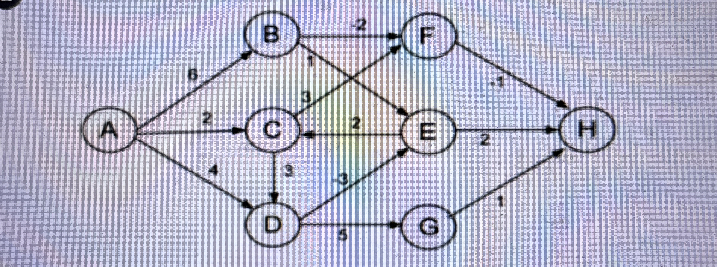 Please write in Python Starting from vertex A ,