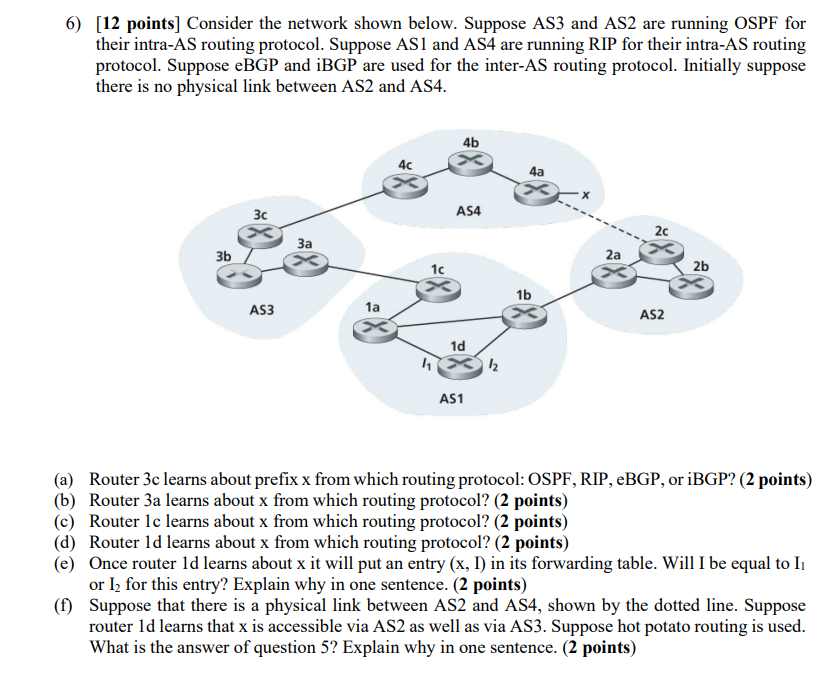 ( a ) Router 3 c learns about prefix x from which
