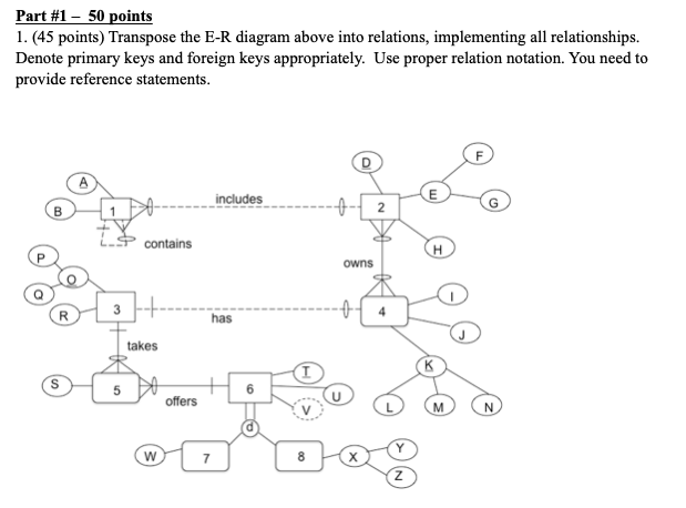 Show Transposed Relations
