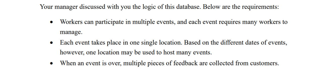 Make a database ER diagram Your manager discussed