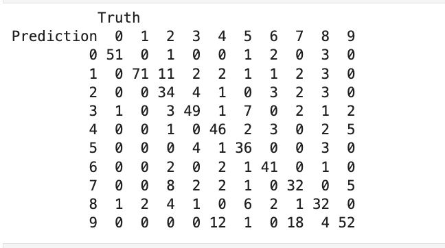 looking at the matrix, Do you think it is a good