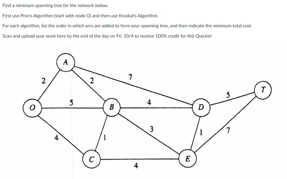 Find a minimum spanning tree for the network