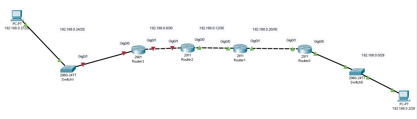 How can I make the PCs in different networks as