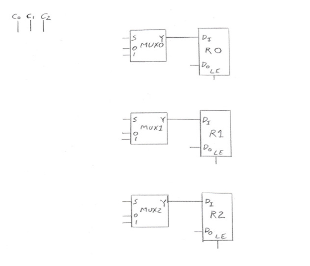 ( 3 0 points ) The inputs of three registers R 0