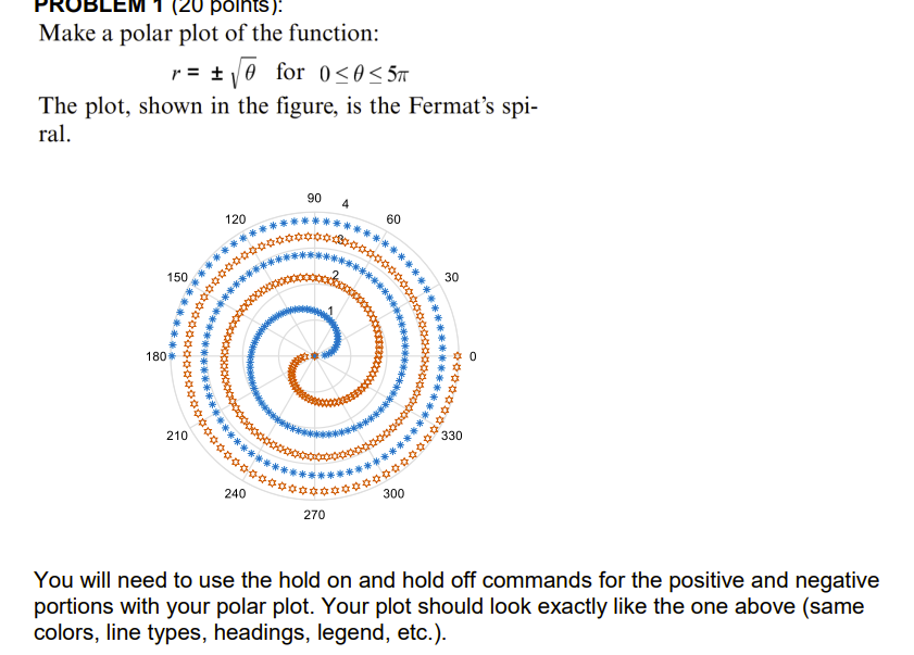 PROBLEVI 1 ( 2 0 poinis ) : Make a polar plot of