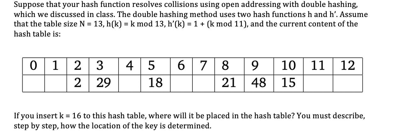 Suppose that your hash function resolves