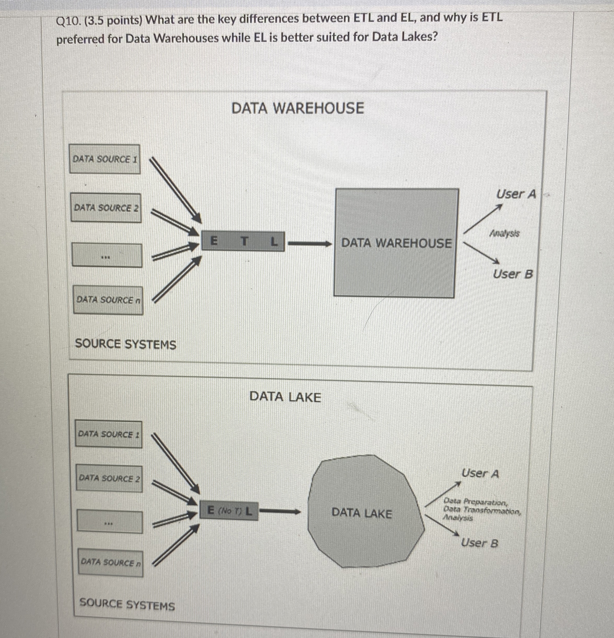 Q 9 - 2 . ( 0 . 5 points ) The original