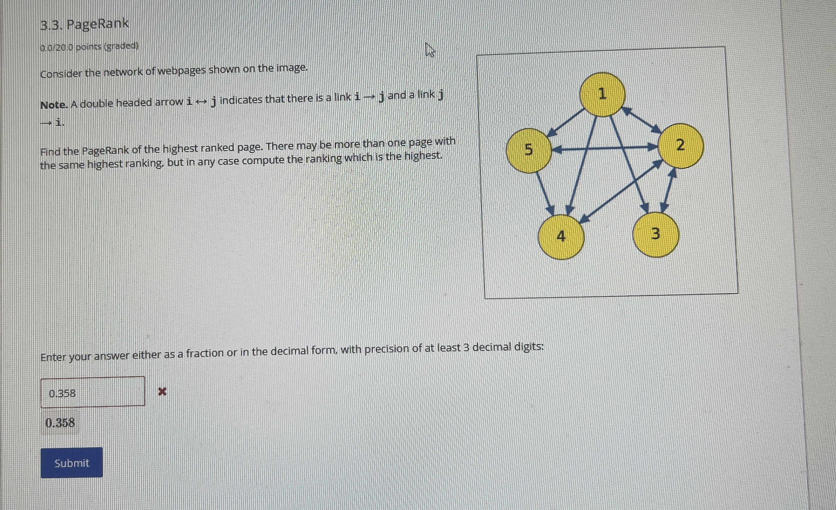 3 . 3 . PageRank donzo . 0 poinss ( graded )