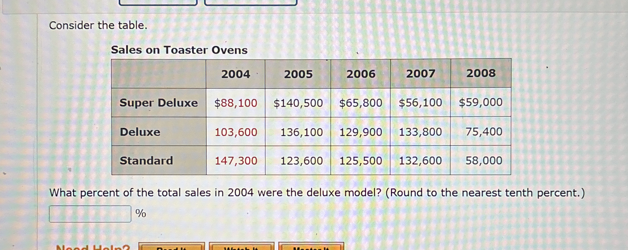 Consider the table. Sales on Toaster Ovens \