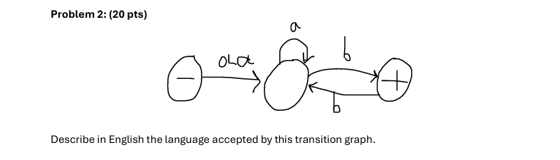 Problem 2 : ( 2 0 pts ) Describe in English the