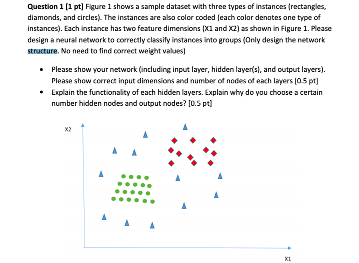 Question 1 [ 1 pt ] Figure 1 shows a sample