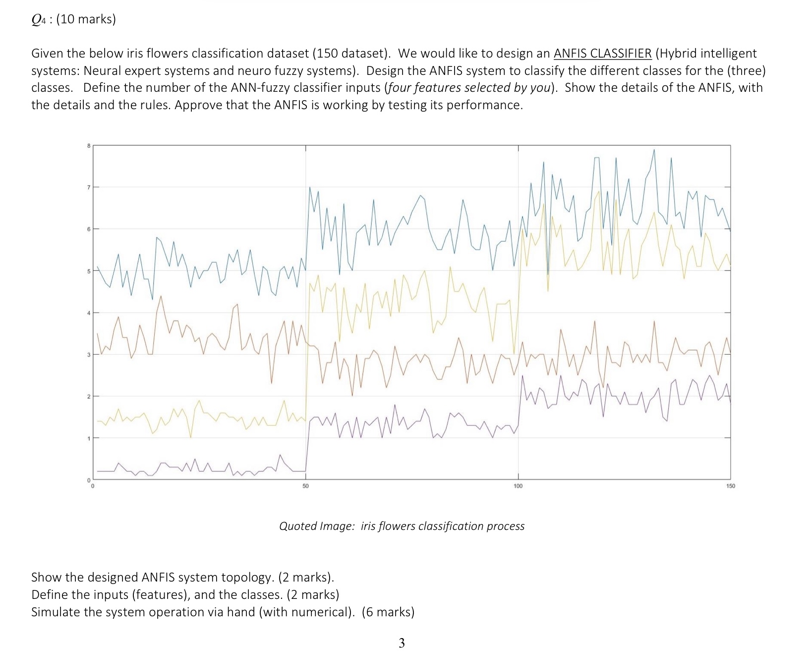 Q 4 : ( 1 0 marks ) Given the below iris flowers