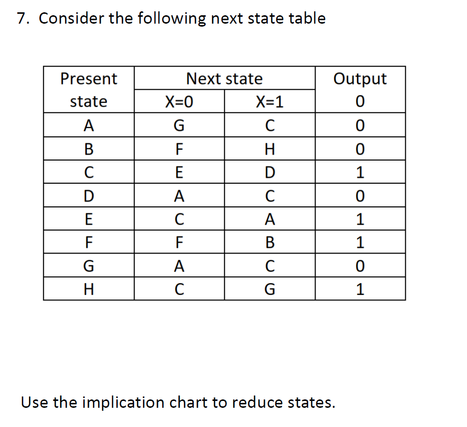 7 . Consider the following next state table \