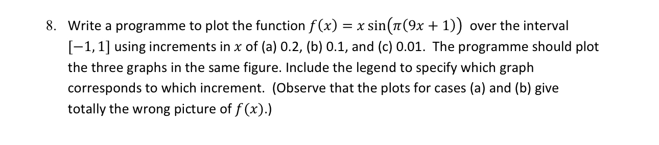 Write a programme to plot the function f ( x ) =