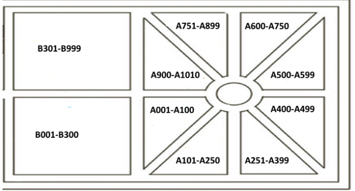 create python code using turtle that creates