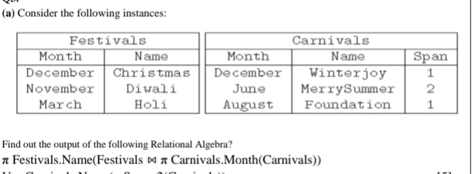 ( a ) Consider the following instances: Find out