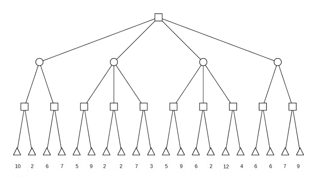 Question 1 1 What is the final backed up value