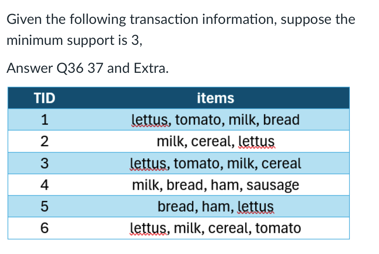 Suppose the minimum confidence is 9 0 % , find