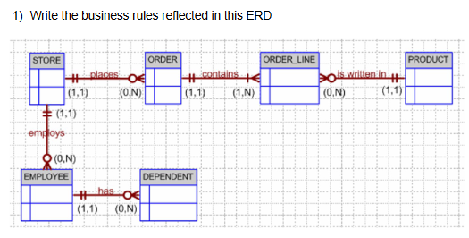 1 ) Write the business rules reflected in this ERD